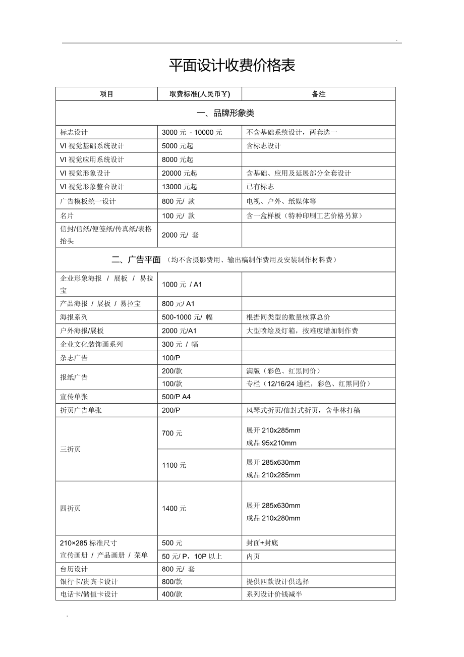平面设计费价目表 如何正确理解与合理选择设计方案